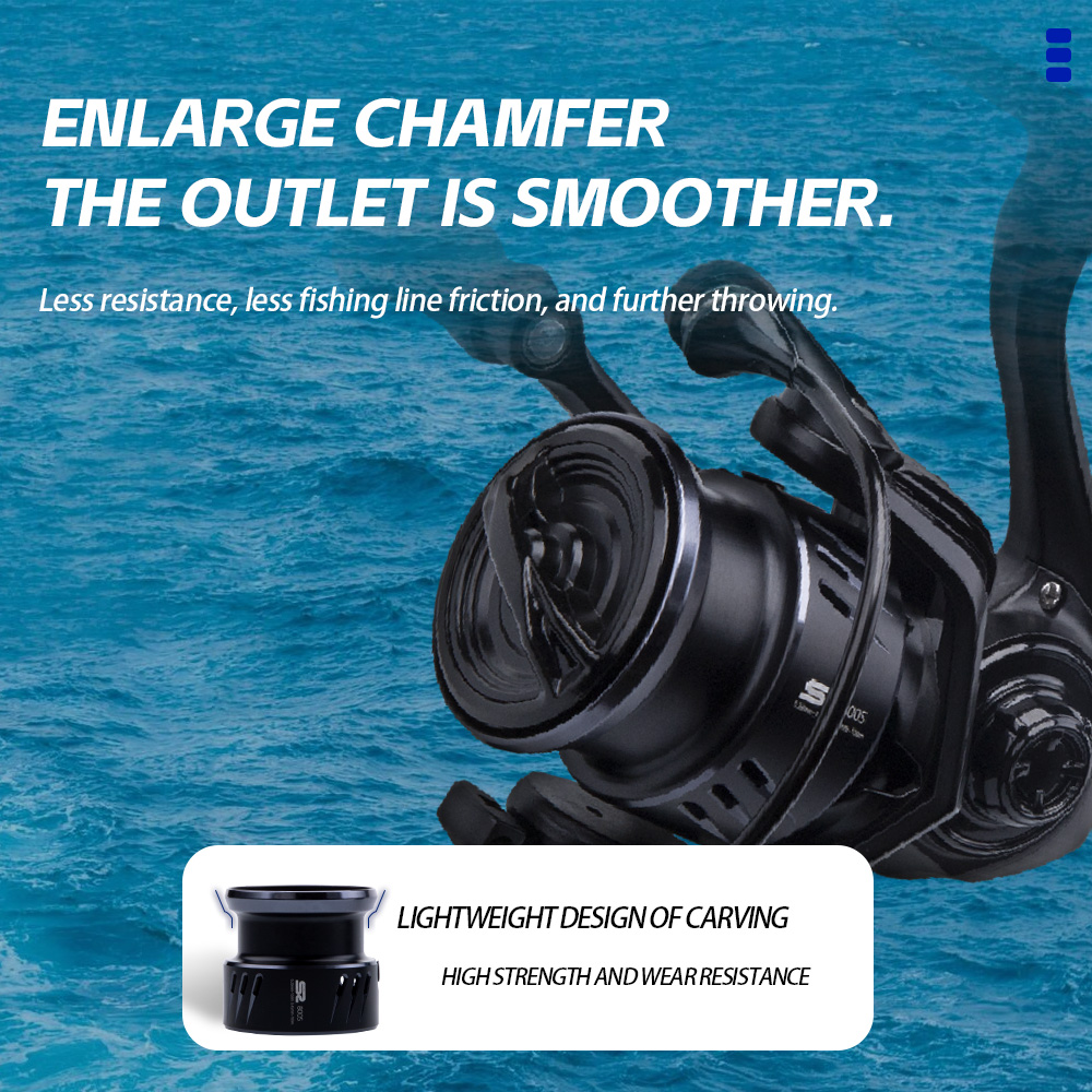 Carrete de pesca FISHINGFANS O - Spincast Reel reseña y precio